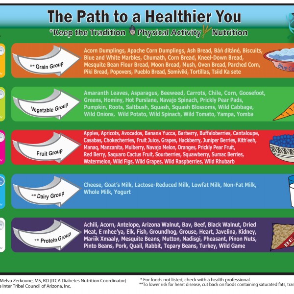 ITCA Food Pyramid Pg2 high Resized11-3-2011 FINAL - AZ Healthzone