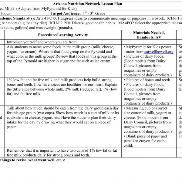 Why Do I need Milk? Lesson Plan AZ Healthzone